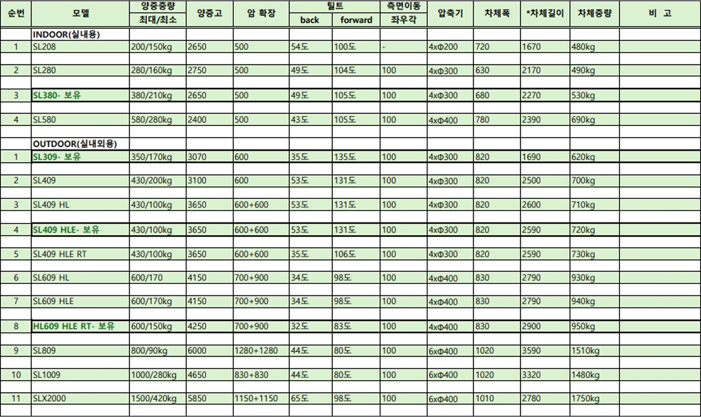 판매 임대 장비